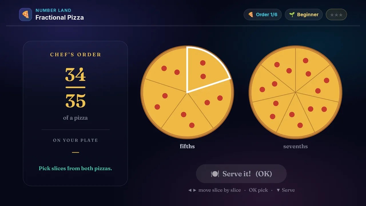 Fractional Pizza on a television