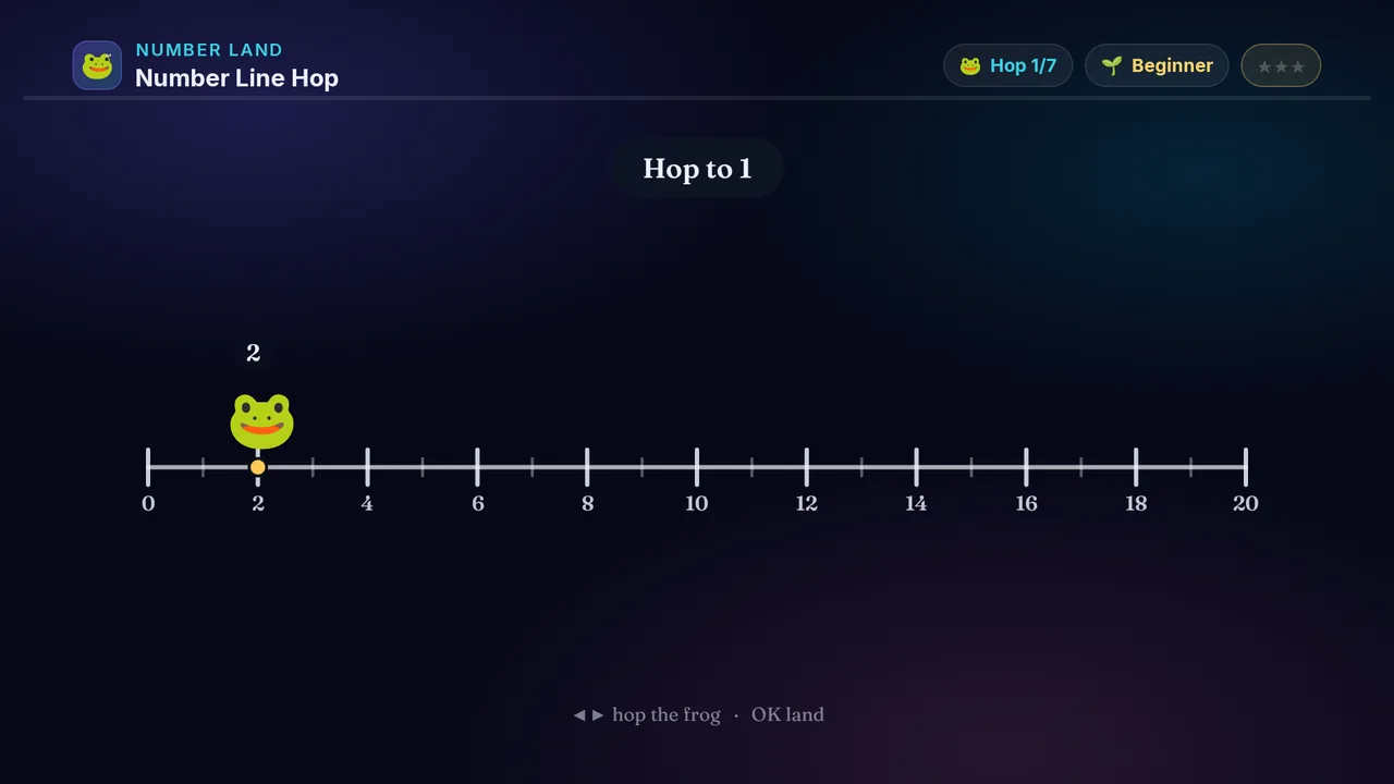 Number Line Hop full screenshot